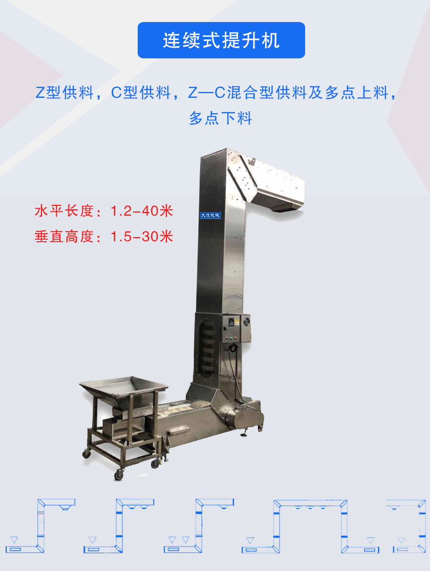Z型供料,C型供料,Z—C混合型供料及多點上料，多點下料