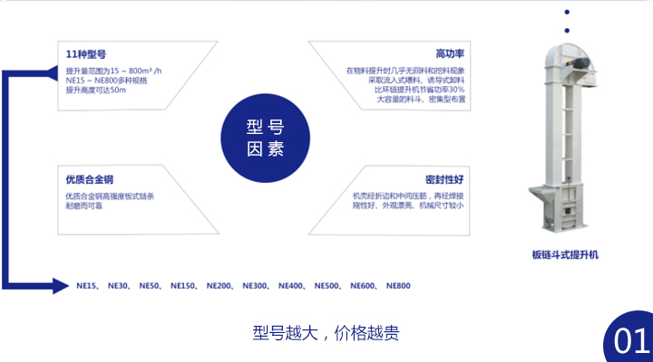 板鏈斗式提升機(jī)多少錢一臺(tái)?